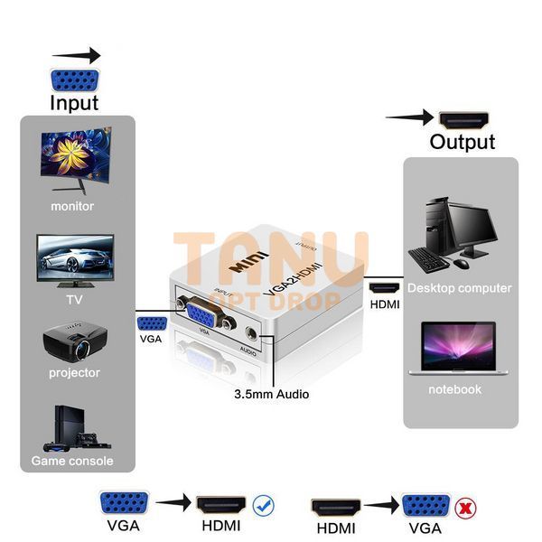 Конвертер VGA2HDMI MINI 11k06p001 фото